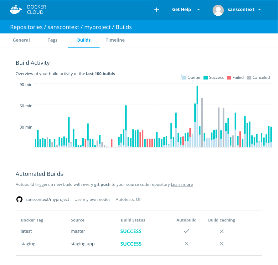 An automated build dashboard