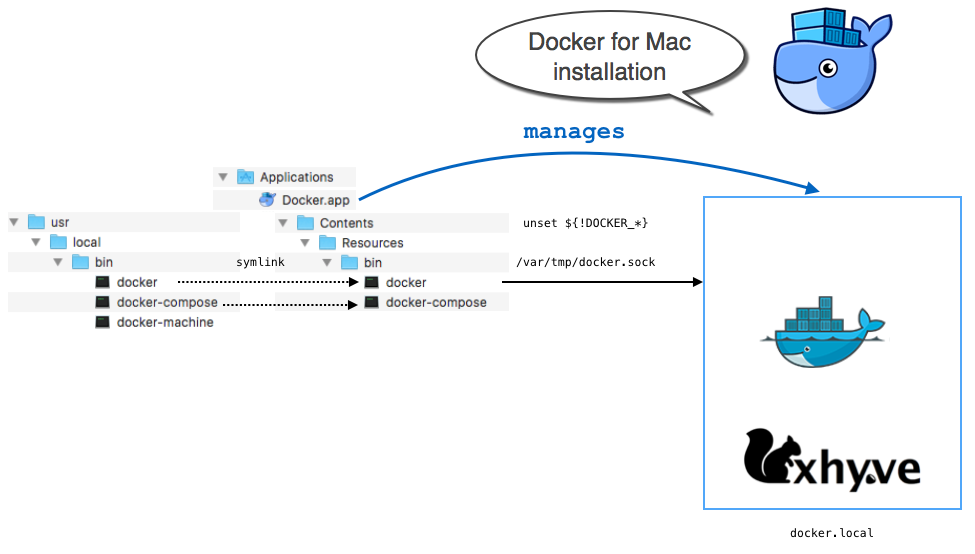 Docker for Mac Install