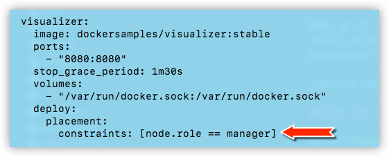 visualizer manager constraint in yml