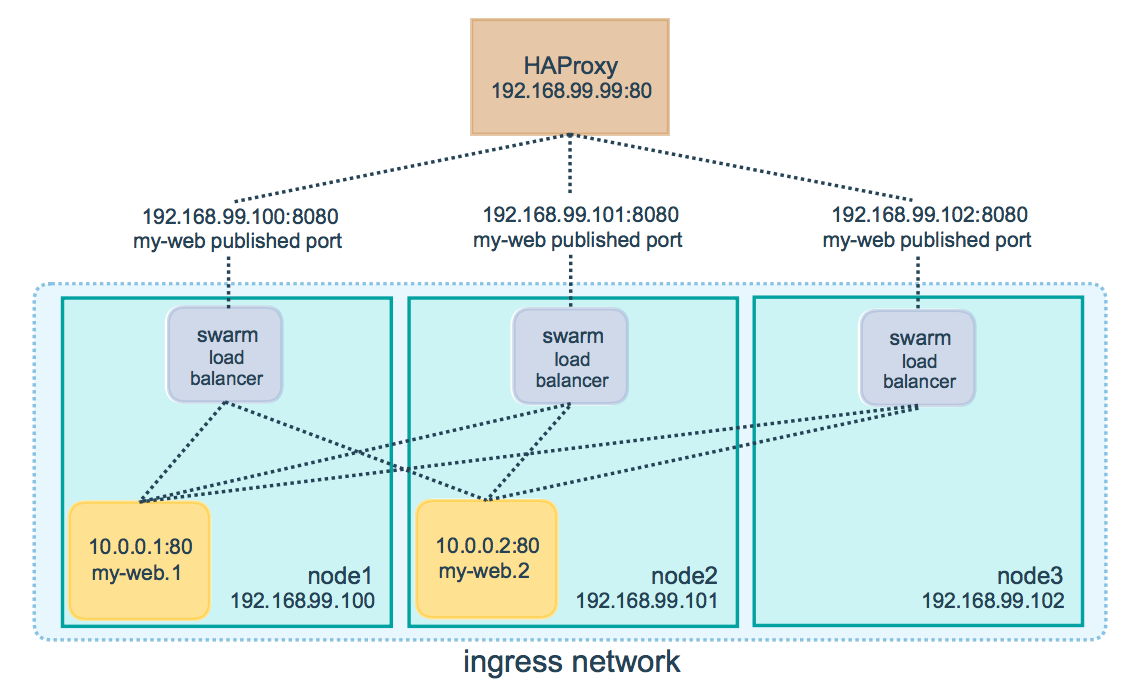 ingress with external load balancer image