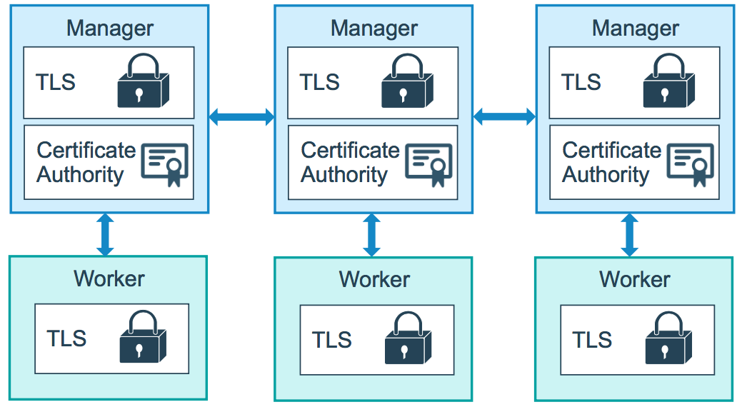 tls diagram